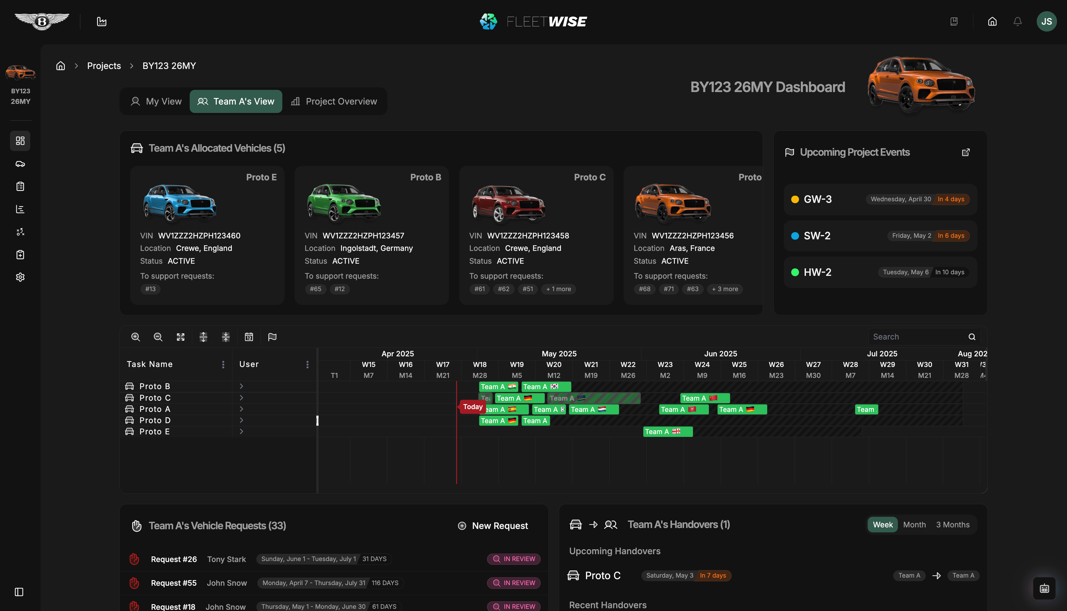 Project Dashboard
