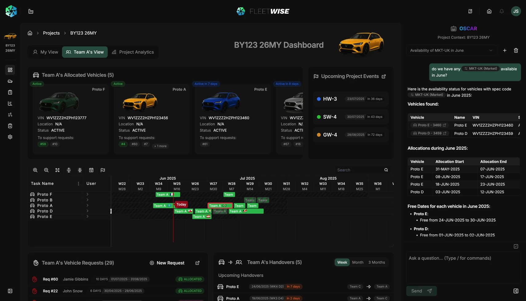 Dark mode dashboard