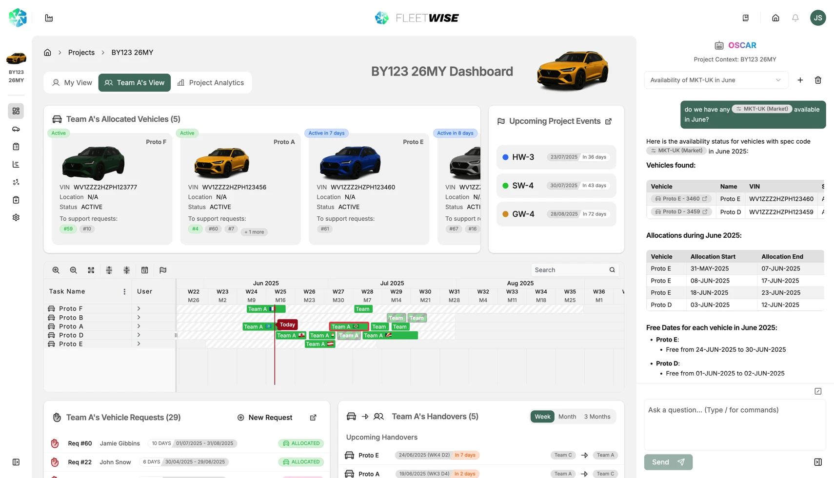 Light mode dashboard